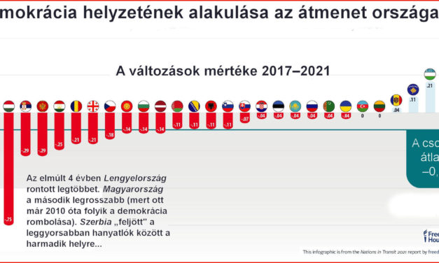 <span class="entry-title-primary">Freedom House: A szerbiai média továbbra sincs irigylésre méltó helyzetben</span> <span class="entry-subtitle">A demokrácia, a politikai és emberi szabadságjogok helyzetével foglalkozó központ jelentése szerint tovább romlott a demokrácia helyzete </span>