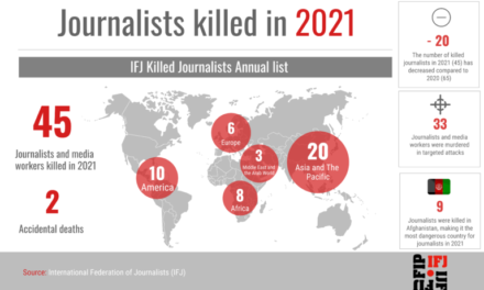 Negyvenöt újságírót öltek meg a tavalyi év folyamán