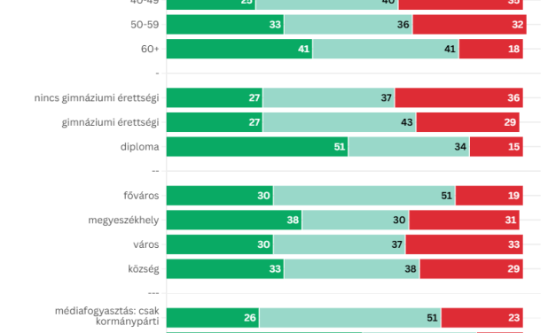A FIDESZESEK EGYHARMADA IS KRITIKUS AZ ELLEHETETLENÍTÉSI TÖRVÉNNYEL SZEMBEN