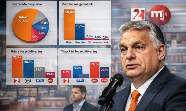 KORMÁNYPÁRTI TÚLSÚLY A MAGYARORSZÁGI HÍRMŰSOROKBAN