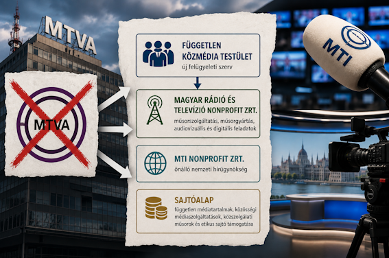 TELJESEN ÁTALAKÍTANÁ A KÖZMÉDIÁT A TISZA PÁRT
