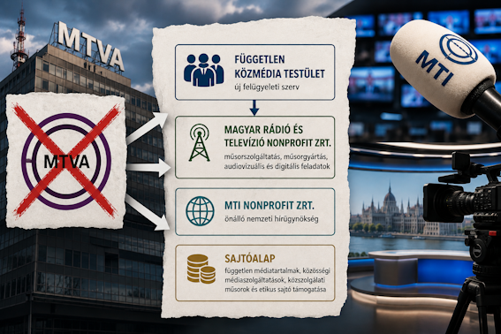 TELJESEN ÁTALAKÍTANÁ A KÖZMÉDIÁT A TISZA PÁRT
